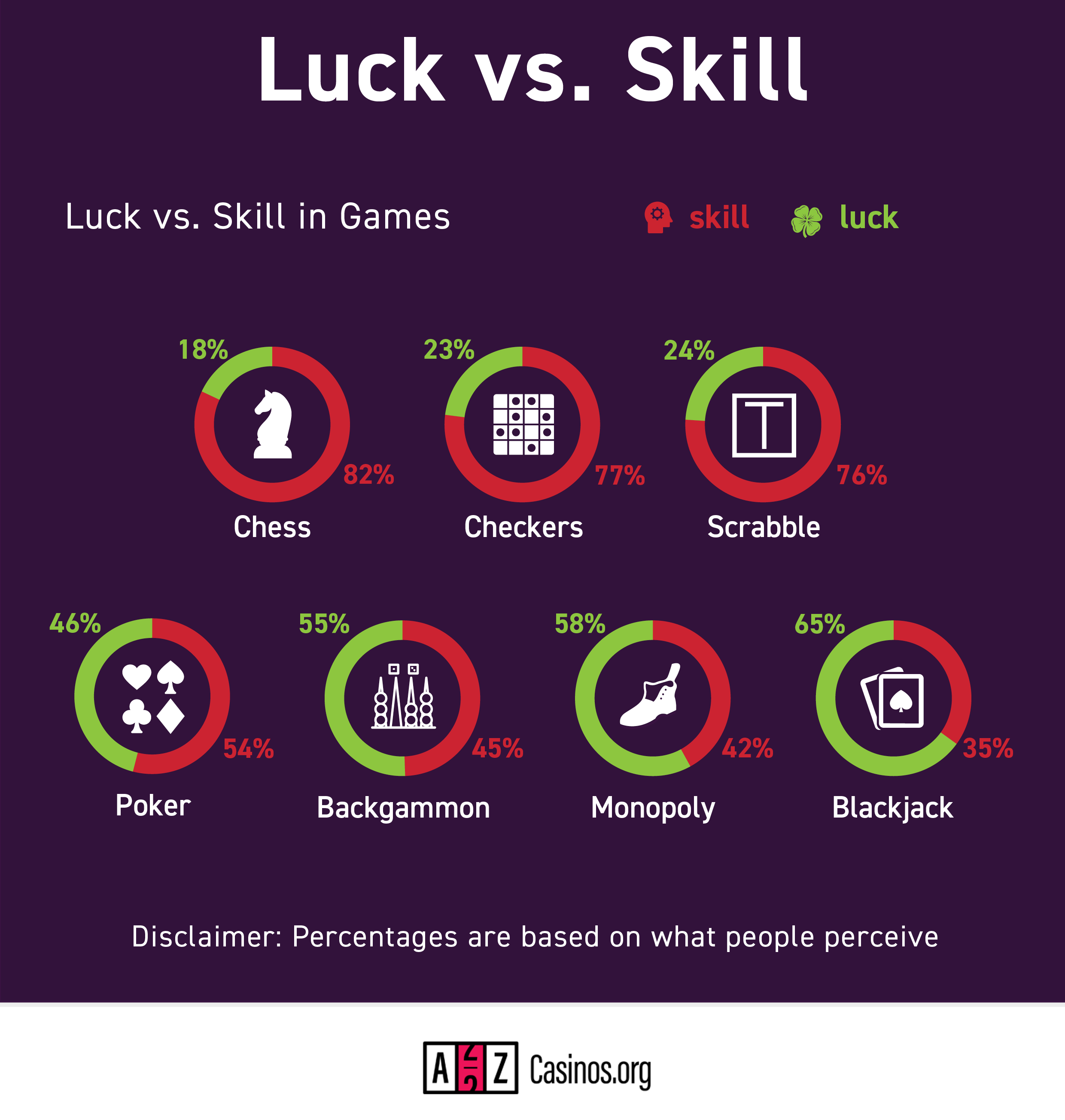 Luck vs Skill PNG