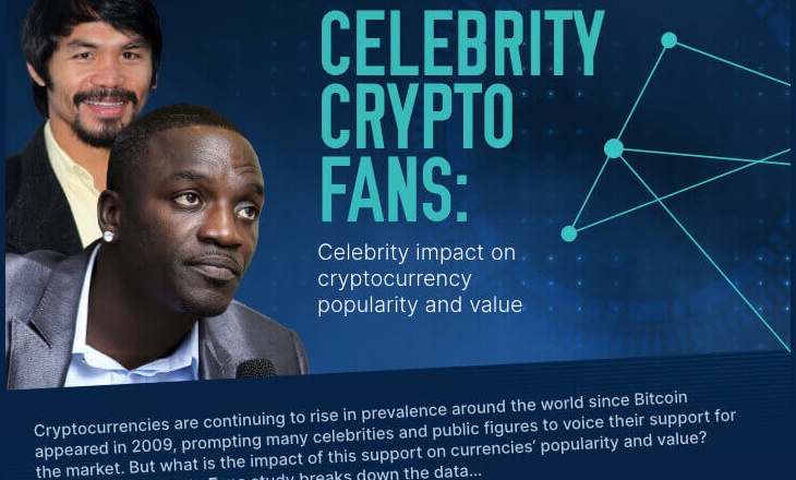 Celebrity Crypto Fans: How Celebrity Endorsements Impact Cryptocurrency Reception