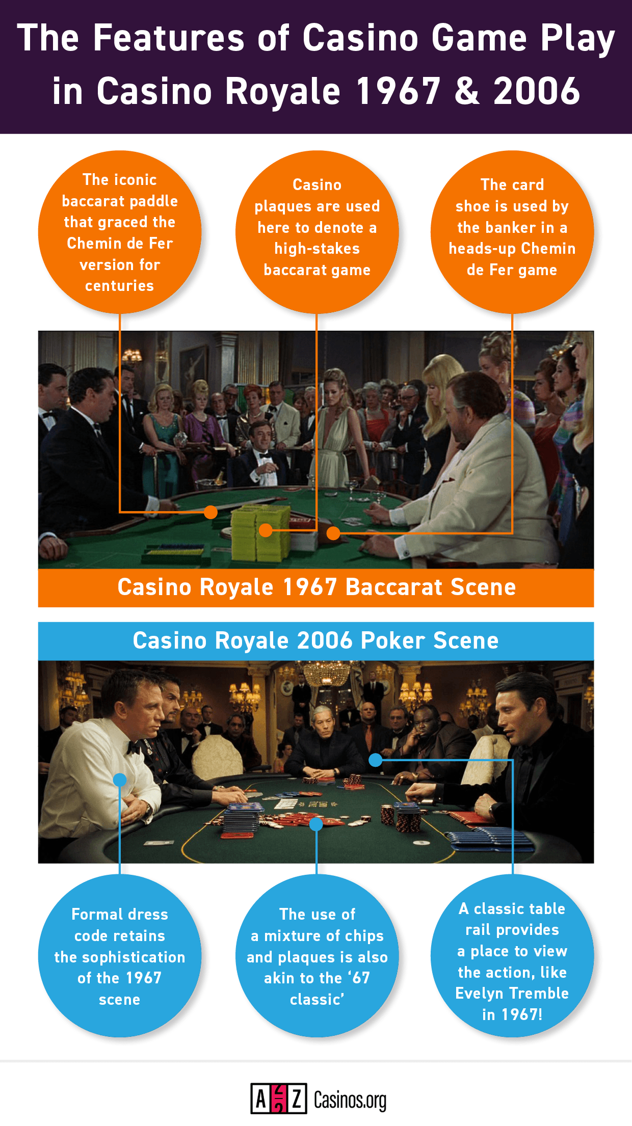 Bond Casino Royale 1967 vs 2006