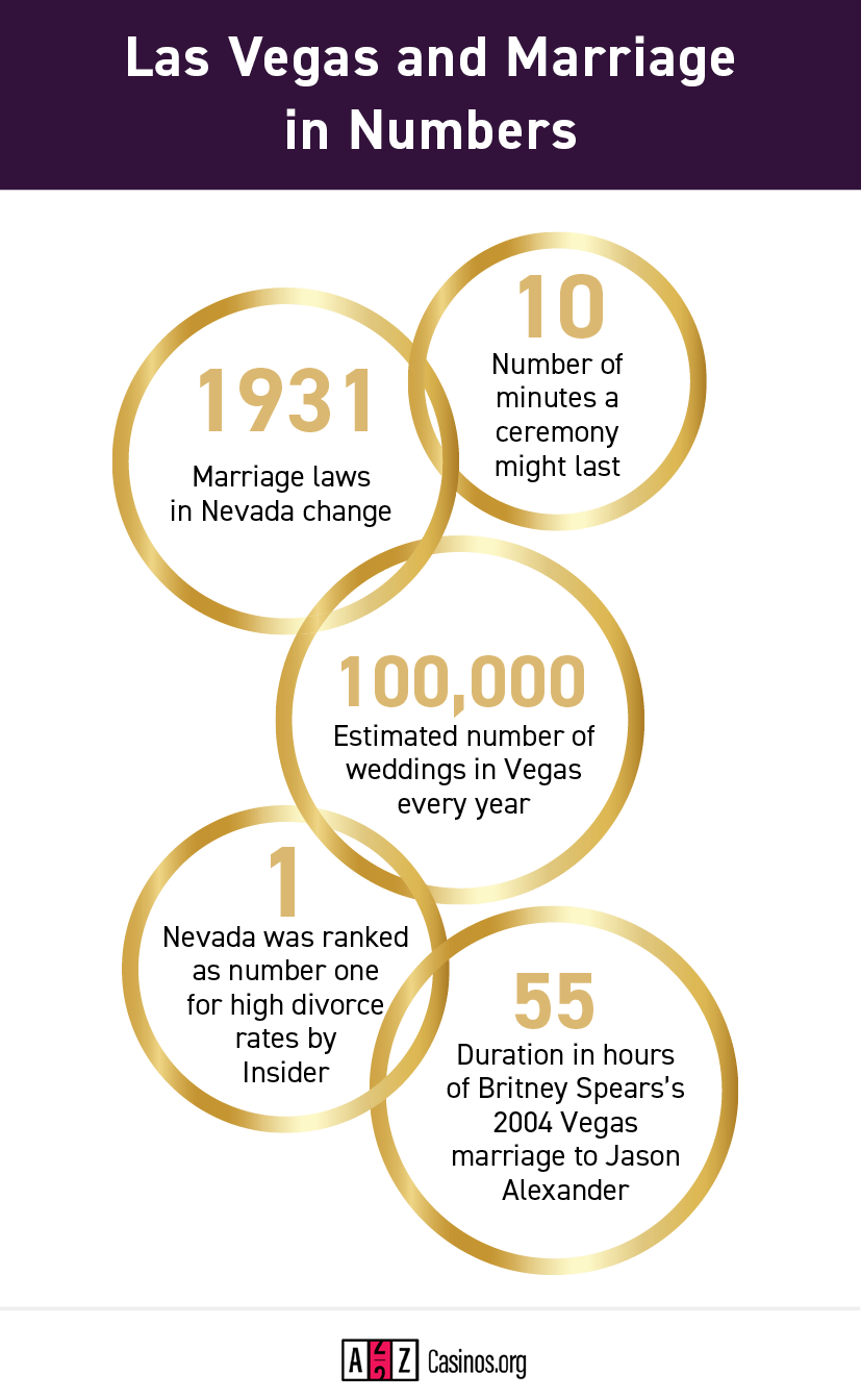 Las Vegas Marriage in Numbers