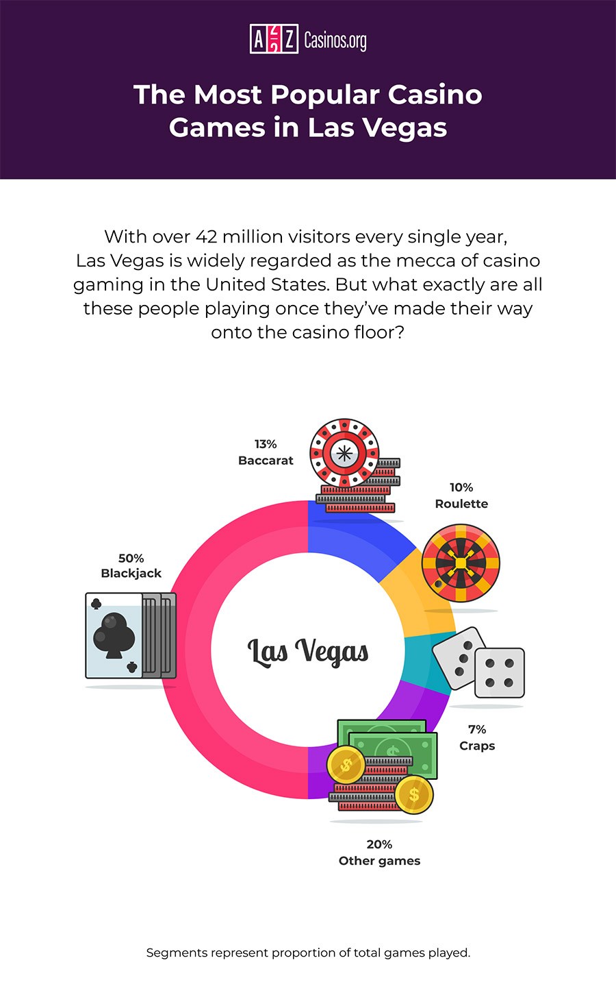 Most popular casino games las vegas