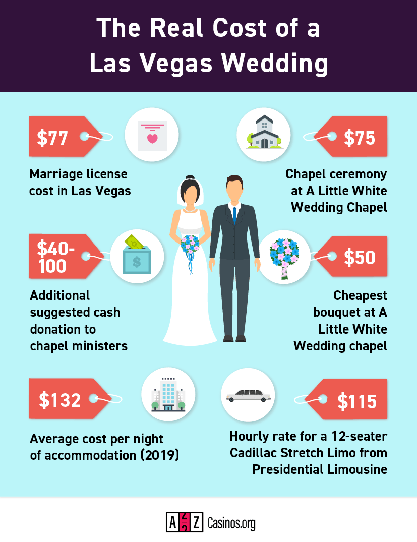 Real cost of Las Vegas weddings