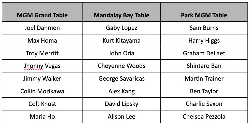 MGM Table